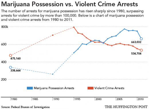 marijuana_crime_arrests